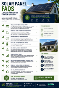 Frequently Asked Questions About Solar Panels